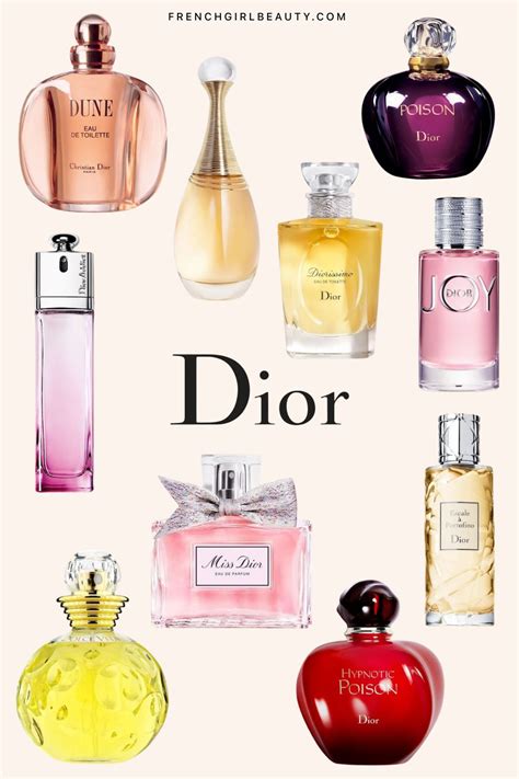 perfumes christian dior news